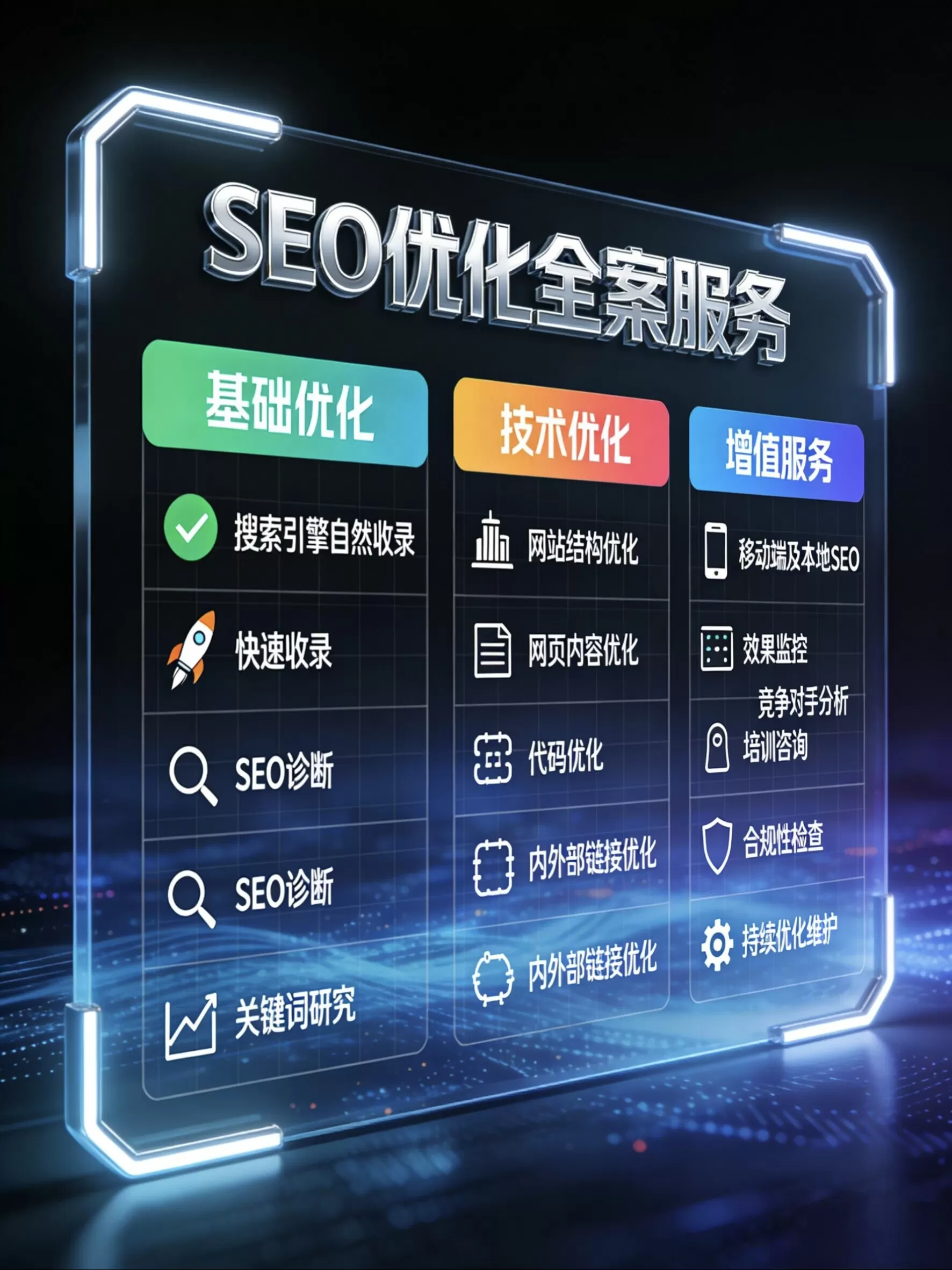 网站收录SEO优化