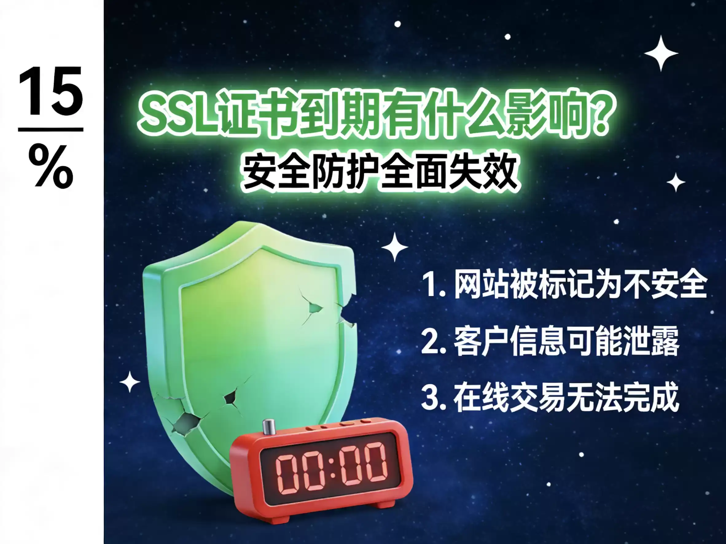 SSL证书到期有什么影响？