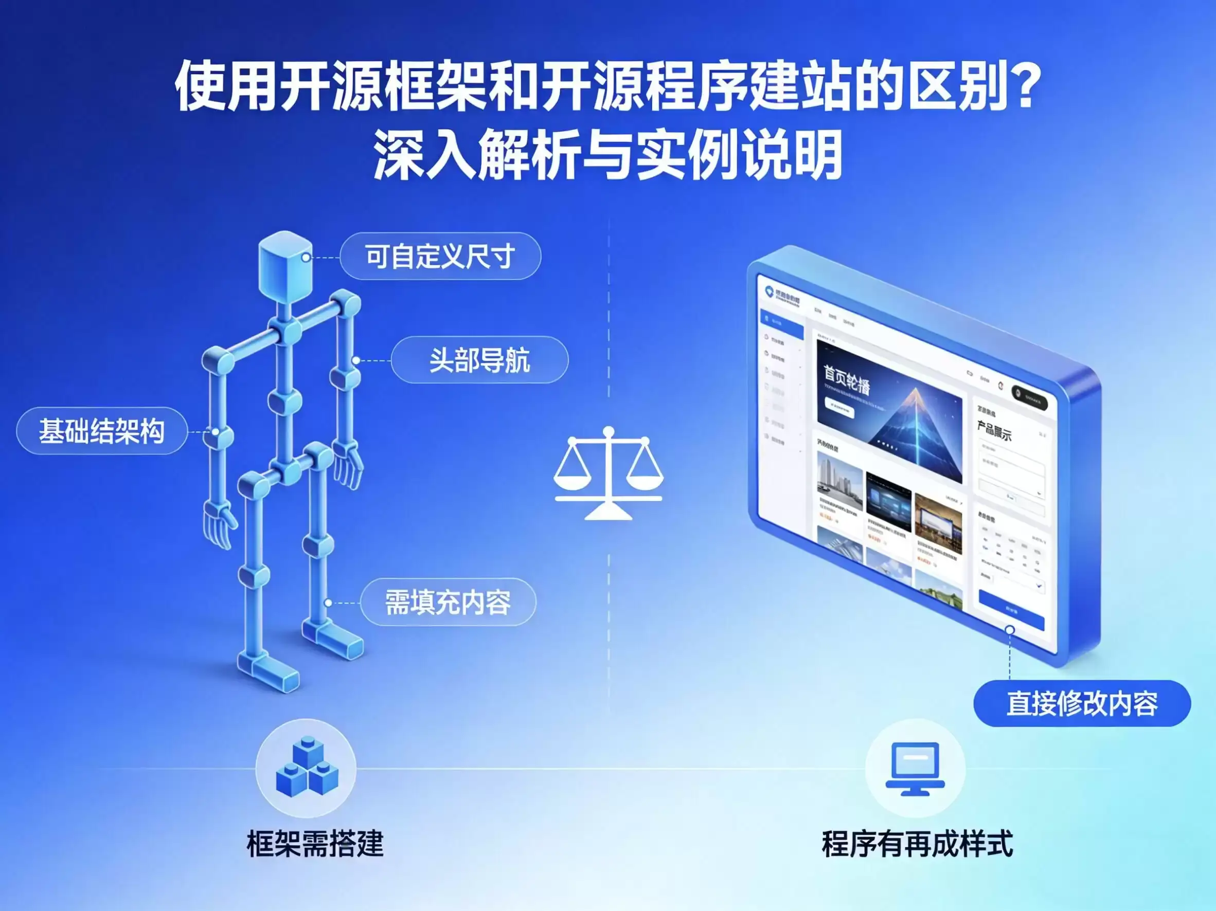 使用开源框架和开源程序建站的区别？-德材翌科技