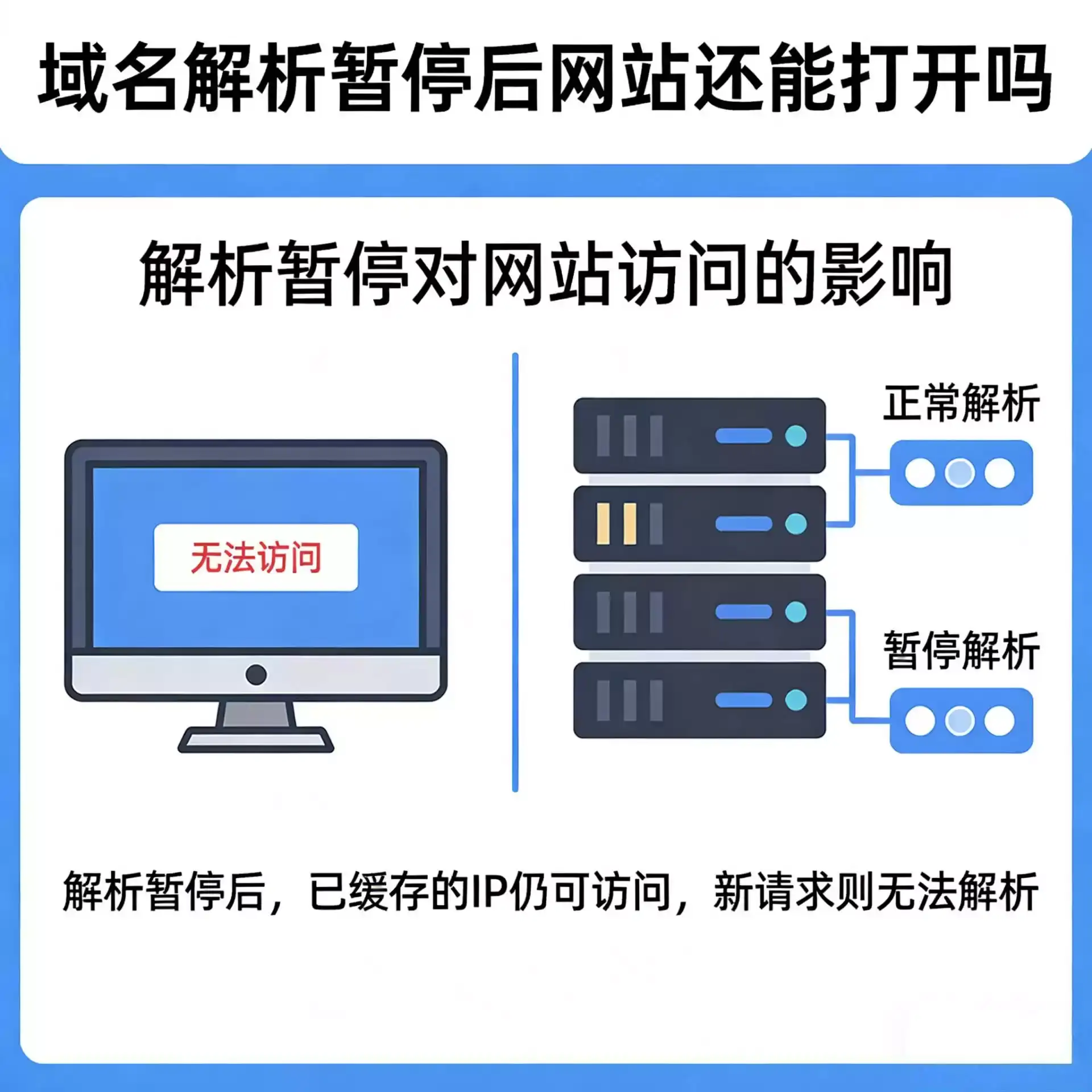域名解析暂停后网站还能打开吗？一文看懂