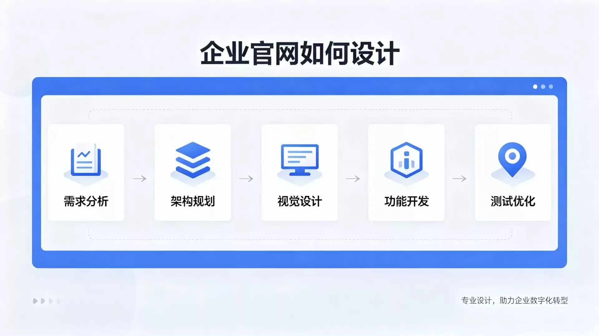 企业官网如何设计？-德材翌科技资讯