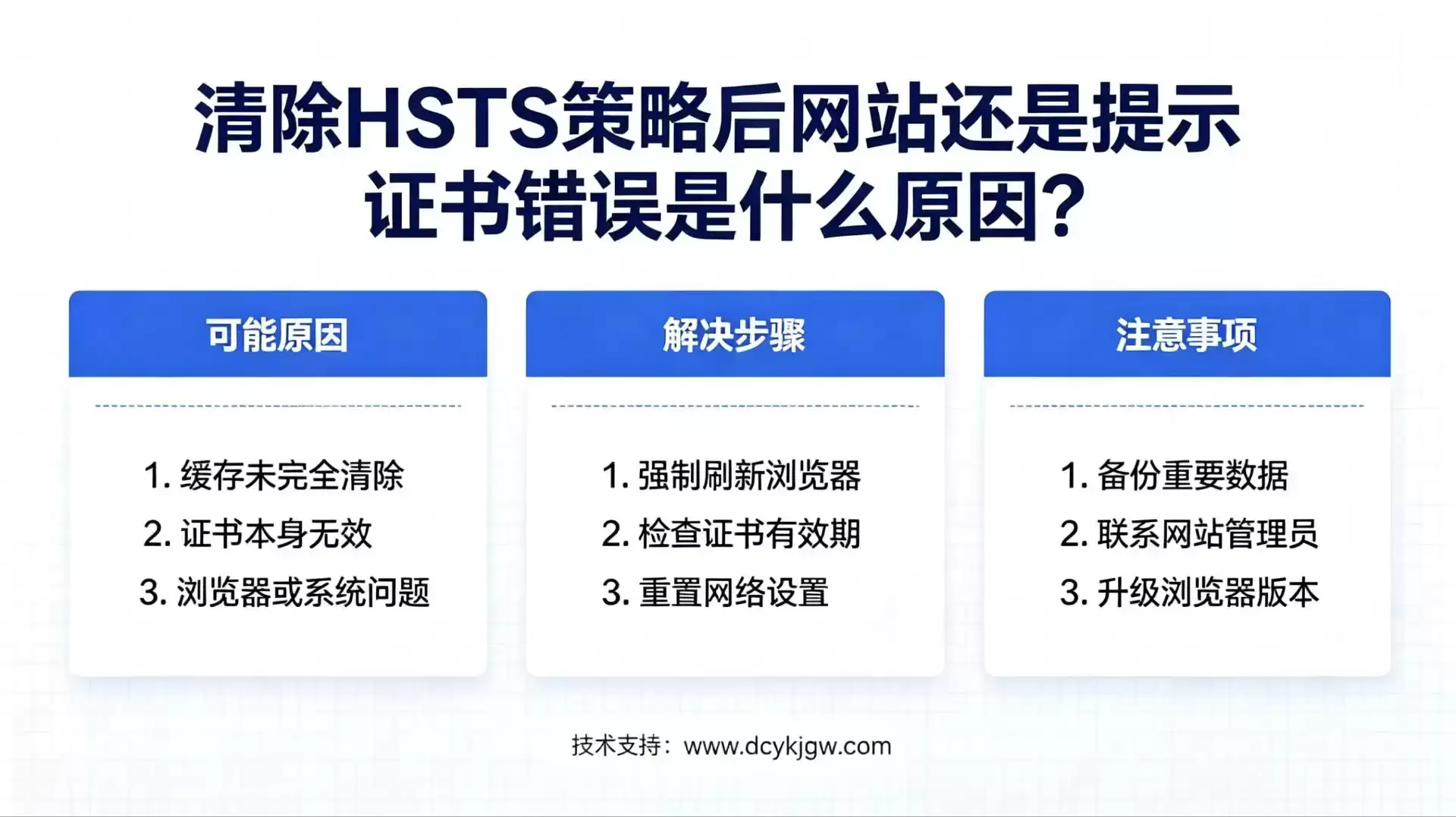 清除HSTS策略后网站还是提示证书错误是什么原因?-德材翌科技资讯www.dcykjgw.com