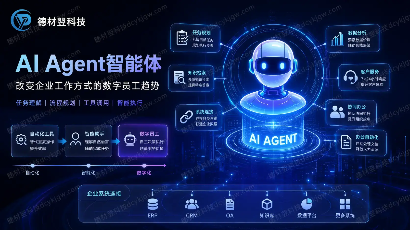 AI Agent智能体如何改变企业工作方式?从自动化工具到数字员工的未来趋势-德材翌科技资讯-官网www.dcykgjw.com